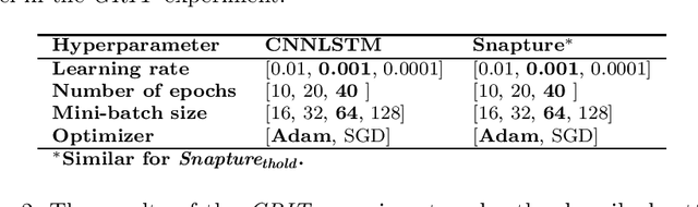 Figure 2 for Snapture -- A Novel Neural Architecture for Combined Static and Dynamic Hand Gesture Recognition