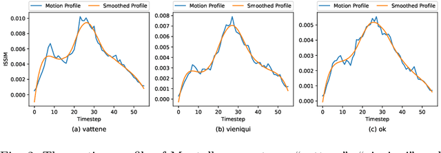 Figure 3 for Snapture -- A Novel Neural Architecture for Combined Static and Dynamic Hand Gesture Recognition