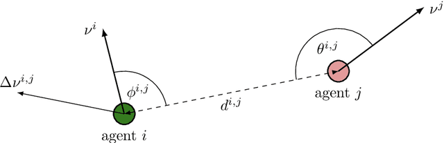 Figure 3 for Deep Reinforcement Learning for Swarm Systems