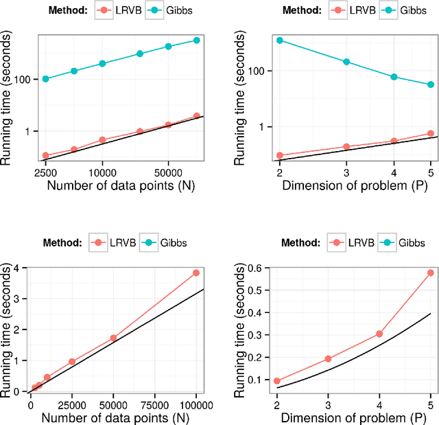 Figure 2 for Covariance Matrices and Influence Scores for Mean Field Variational Bayes