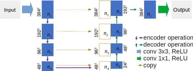 Figure 1 for U-Net Using Stacked Dilated Convolutions for Medical Image Segmentation