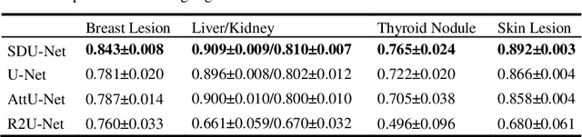 Figure 4 for U-Net Using Stacked Dilated Convolutions for Medical Image Segmentation