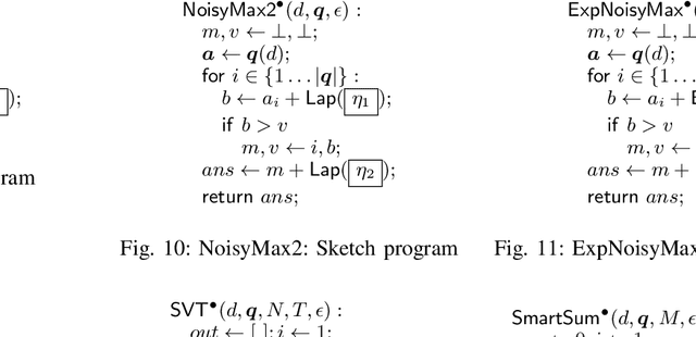 Figure 1 for Learning Differentially Private Mechanisms