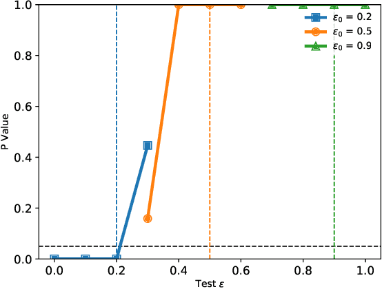 Figure 3 for Learning Differentially Private Mechanisms