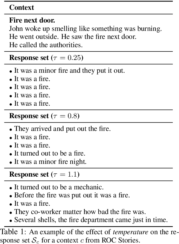 Figure 2 for Evaluating the Evaluation of Diversity in Natural Language Generation