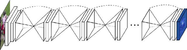 Figure 2 for Eye Gaze Estimation Model Analysis
