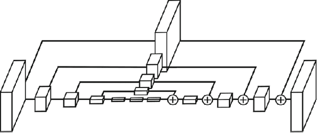 Figure 3 for Eye Gaze Estimation Model Analysis
