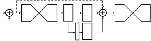 Figure 4 for Eye Gaze Estimation Model Analysis