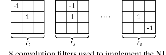 Figure 1 for Deep Image Super Resolution via Natural Image Priors