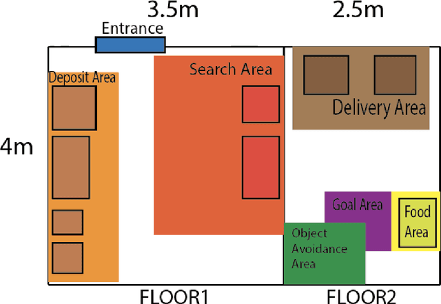 Figure 1 for World Robot Challenge 2020 -- Partner Robot: A Data-Driven Approach for Room Tidying with Mobile Manipulator