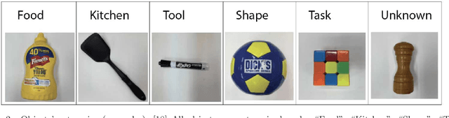 Figure 2 for World Robot Challenge 2020 -- Partner Robot: A Data-Driven Approach for Room Tidying with Mobile Manipulator