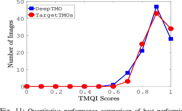 Figure 3 for Deep Tone Mapping Operator for High Dynamic Range Images