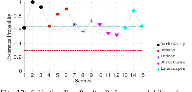 Figure 4 for Deep Tone Mapping Operator for High Dynamic Range Images