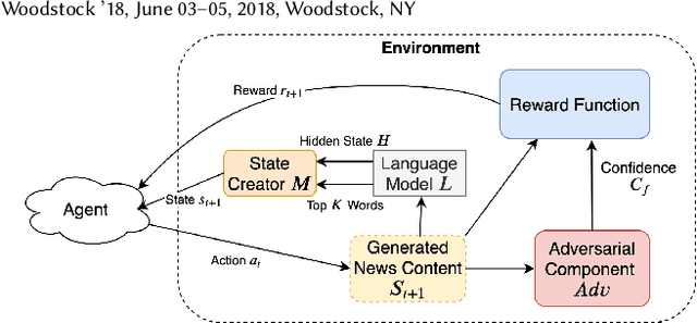 Figure 1 for Topic-Preserving Synthetic News Generation: An Adversarial Deep Reinforcement Learning Approach