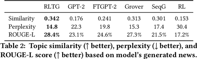 Figure 3 for Topic-Preserving Synthetic News Generation: An Adversarial Deep Reinforcement Learning Approach