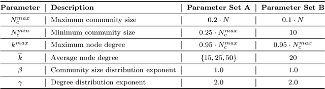 Figure 1 for Synwalk -- Community Detection via Random Walk Modelling