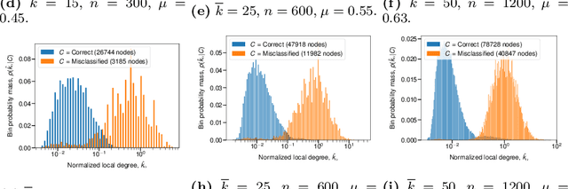 Figure 3 for Synwalk -- Community Detection via Random Walk Modelling