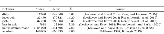 Figure 4 for Synwalk -- Community Detection via Random Walk Modelling