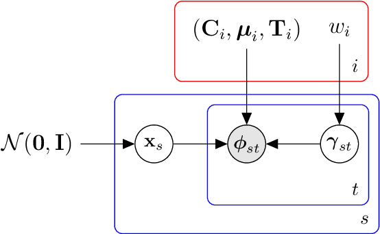 Figure 1 for VB calibration to improve the interface between phone recognizer and i-vector extractor
