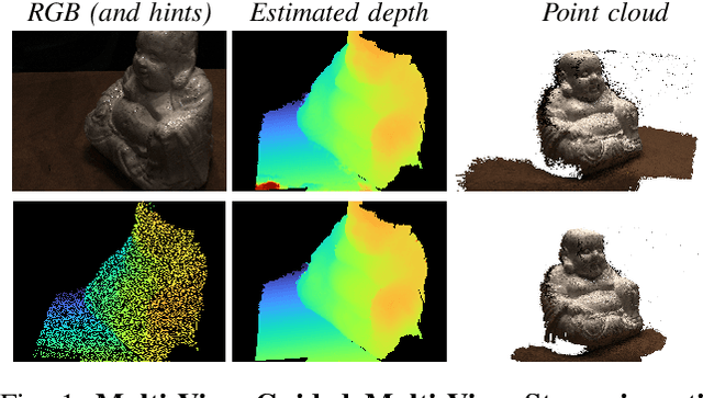 Figure 1 for Multi-View Guided Multi-View Stereo