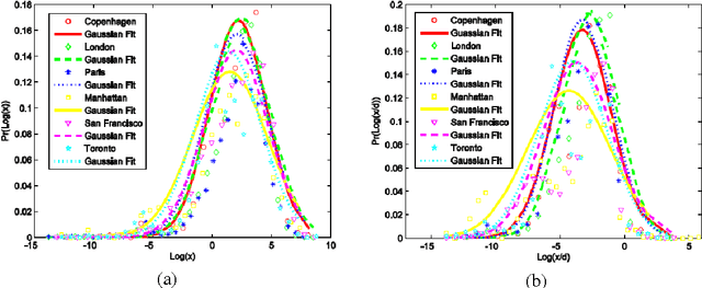 Figure 4 for Defining and Generating Axial Lines from Street Center Lines for better Understanding of Urban Morphologies