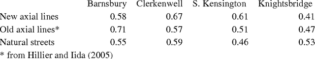Figure 2 for Defining and Generating Axial Lines from Street Center Lines for better Understanding of Urban Morphologies