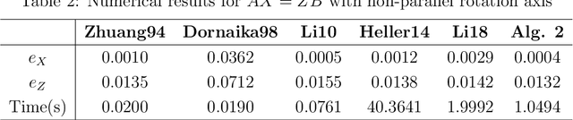 Figure 3 for A regularization-patching dual quaternion optimization method for solving the hand-eye calibration problem