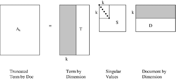 Figure 1 for Classification of Consumer Belief Statements From Social Media