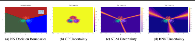 Figure 1 for BaCOUn: Bayesian Classifers with Out-of-Distribution Uncertainty