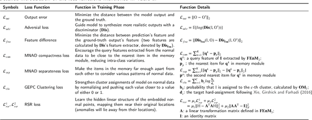 Figure 3 for TPAD: Identifying Effective Trajectory Predictions Under the Guidance of Trajectory Anomaly Detection Model