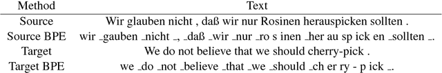 Figure 3 for Adding Interpretable Attention to Neural Translation Models Improves Word Alignment