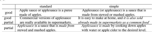 Figure 2 for Monolingual sentence matching for text simplification