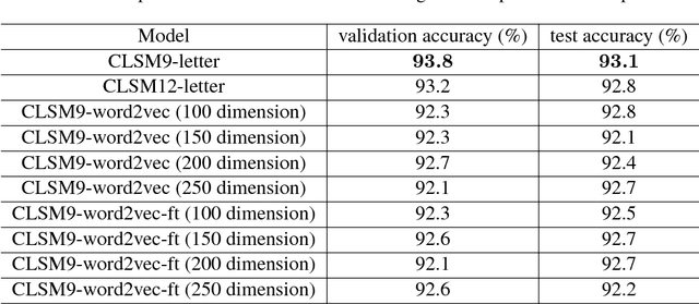 Figure 4 for Monolingual sentence matching for text simplification