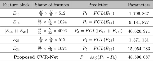 Figure 4 for CVR-Net: A deep convolutional neural network for coronavirus recognition from chest radiography images