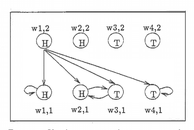 Figure 2 for Probability as a Modal Operator