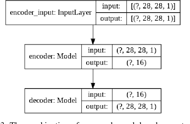 Figure 3 for Autoencoder Watchdog Outlier Detection for Classifiers