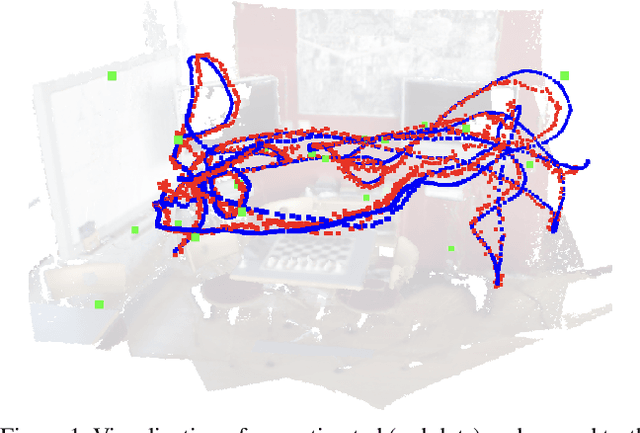 Figure 1 for Visual Localization via Few-Shot Scene Region Classification