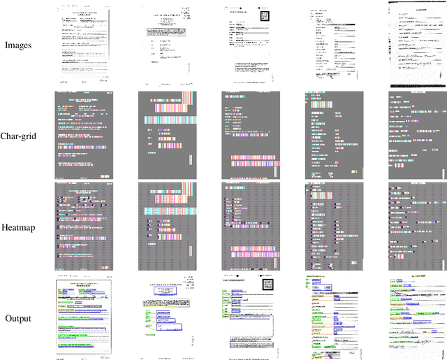 Figure 4 for End-to-End Hierarchical Relation Extraction for Generic Form Understanding