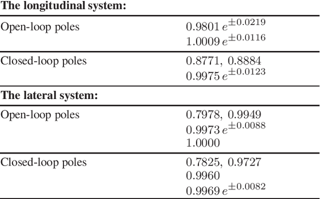 Figure 3 for Online Model-Free Reinforcement Learning for the Automatic Control of a Flexible Wing Aircraft