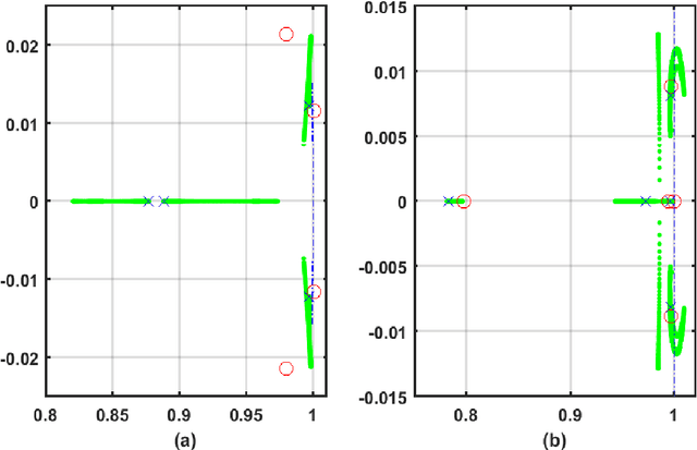 Figure 4 for Online Model-Free Reinforcement Learning for the Automatic Control of a Flexible Wing Aircraft