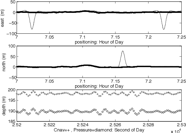 Figure 4 for Robust and Trend Following Student's t Kalman Smoothers