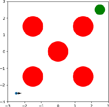 Figure 2 for Safe Model-Based Reinforcement Learning Using Robust Control Barrier Functions