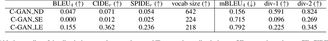 Figure 3 for Diverse Audio Captioning via Adversarial Training