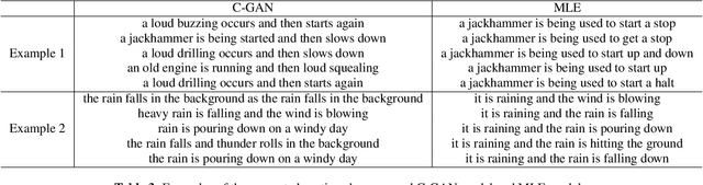 Figure 4 for Diverse Audio Captioning via Adversarial Training