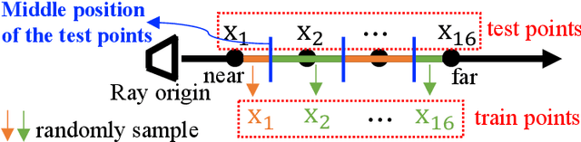 Figure 4 for R2L: Distilling Neural Radiance Field to Neural Light Field for Efficient Novel View Synthesis