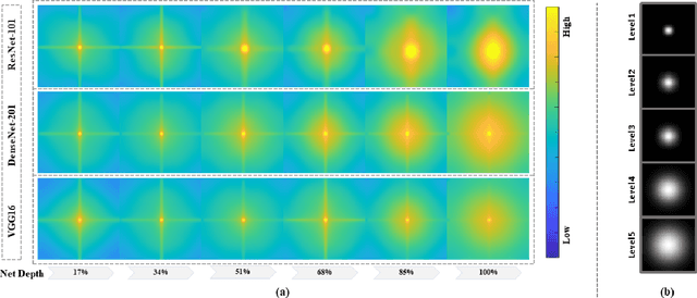 Figure 2 for Anti-aliasing Deep Image Classifiers using Novel Depth Adaptive Blurring and Activation Function