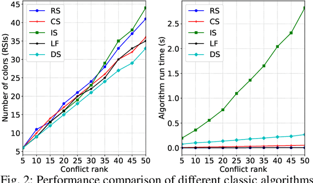 Figure 2 for Quantum Computing for Artificial Intelligence Based Mobile Network Optimization