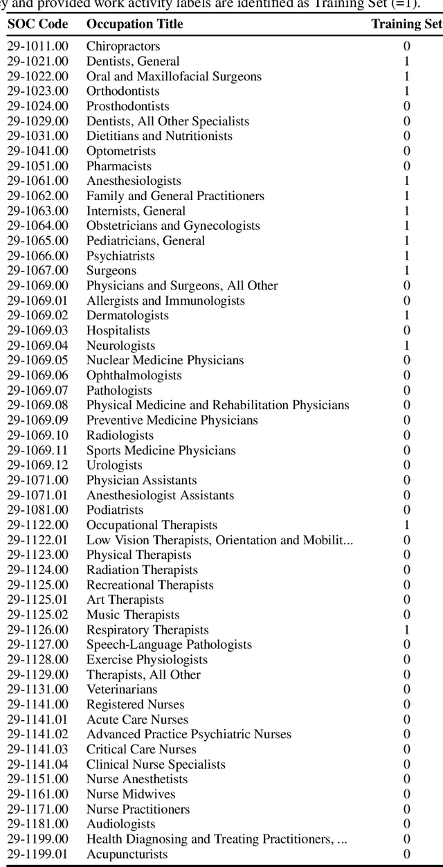 Figure 4 for Towards better healthcare: What could and should be automated?