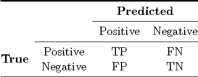 Figure 3 for A Survey of Predictive Modelling under Imbalanced Distributions