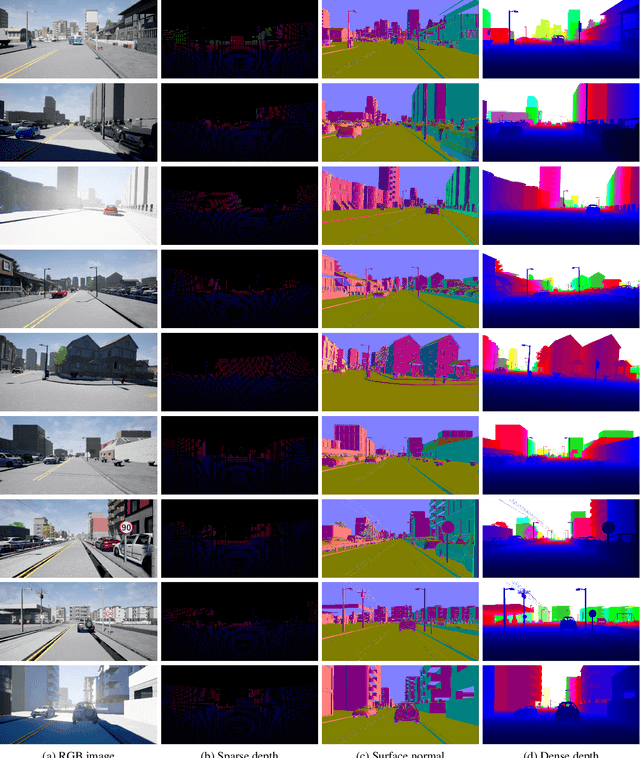 Figure 1 for DeepLiDAR: Deep Surface Normal Guided Depth Prediction for Outdoor Scene from Sparse LiDAR Data and Single Color Image